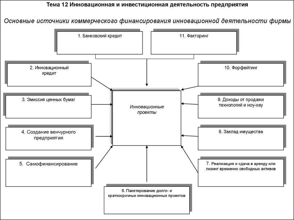 Работа предприятия тема. Инновационная и инвестиционная деятельность организации. Инновационная деятельность и инвестиционная политика организации.. Инновационная деятельность организации схема. Инвестиционная деятельность предприятия схема.