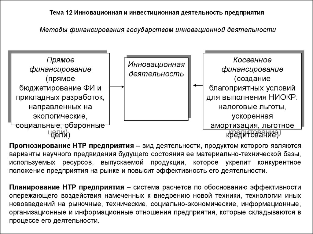 Инновационная деятельность предприятия презентация