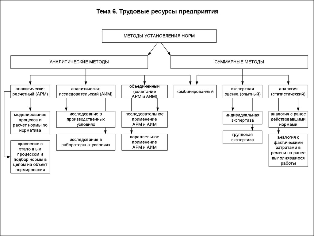 Схема трудовых ресурсов