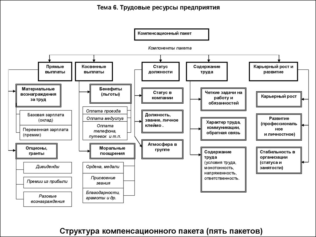 Трудовые ресурсы кадры. Классификация трудовых ресурсов схема. Структура трудовых ресурсов предприятия схема. Классификация трудовых ресурсов предприятия схема. Трудовые ресурсы по признаку выполняемых функций.