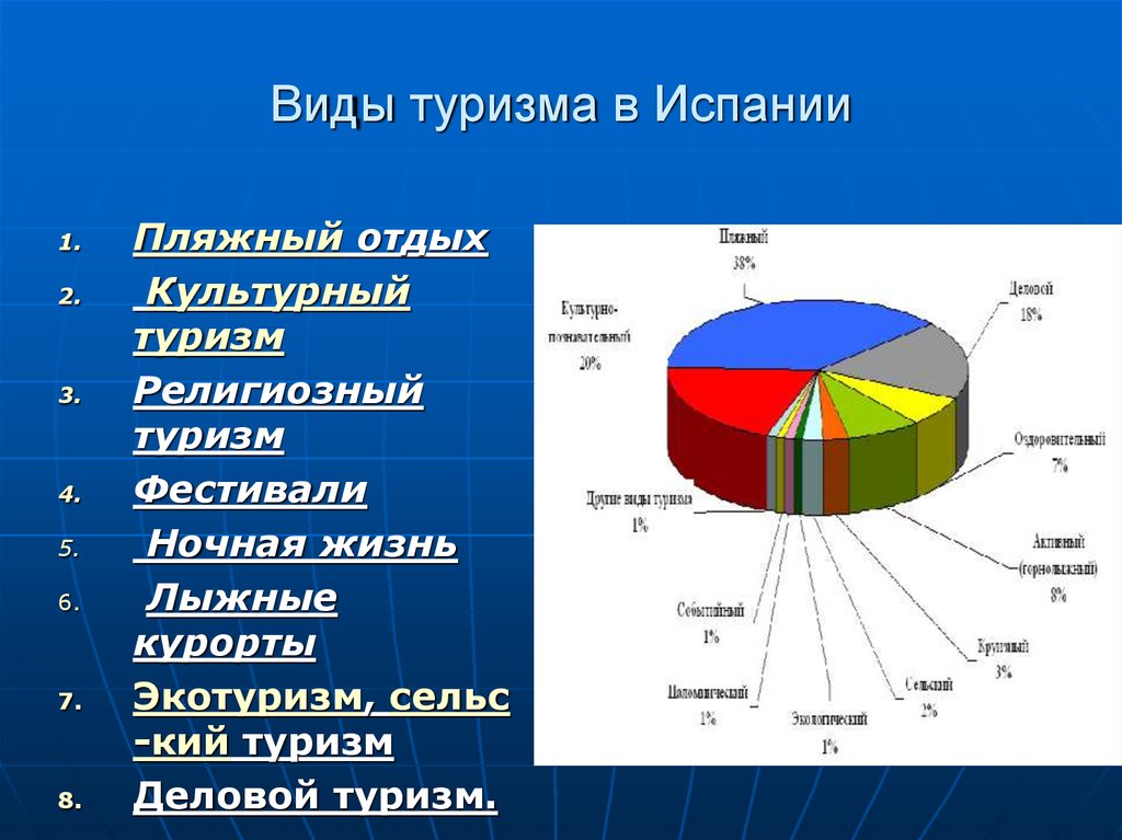 Количество основных видов. Виды туризма. Самые популярные виды туризма. Виды туризма статистика. Самый распространенный вид туризма.