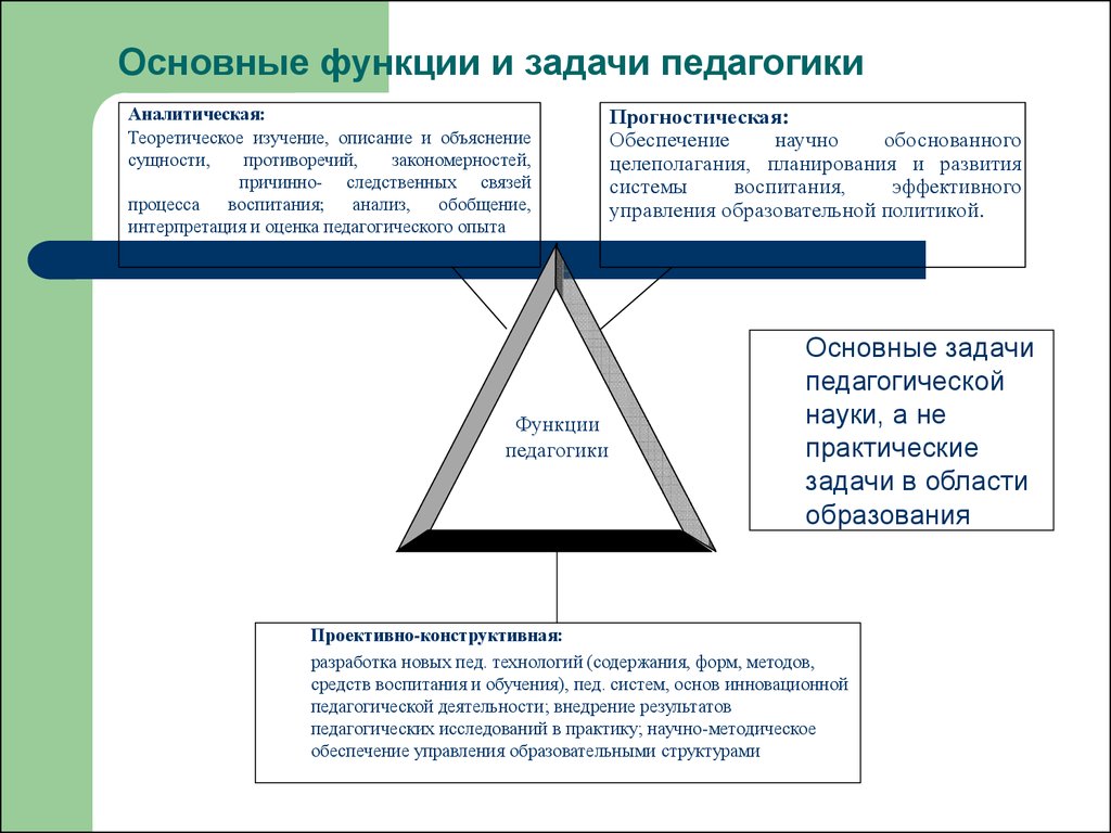 Основная функция педагогической оценки