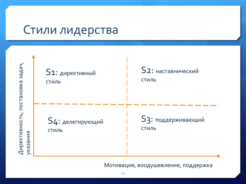 Стили управления проектами