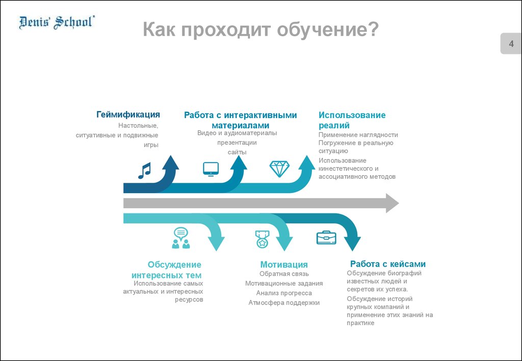 Прошедшую обучение. Как проходит обучение. Как бесплатно пройти обучение. Как проходила подготовка. Как будет проходить тренинг.