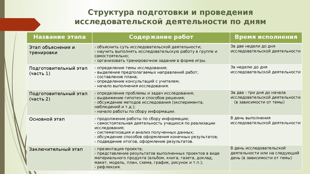 В ходе выполнения проектной работы