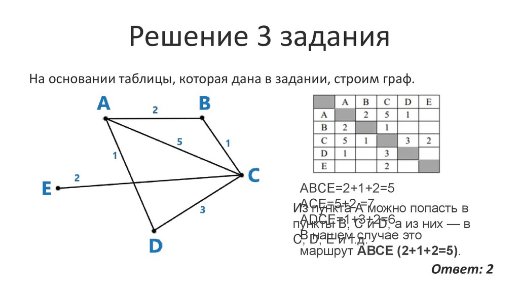 Графы информатика 2 класс презентация