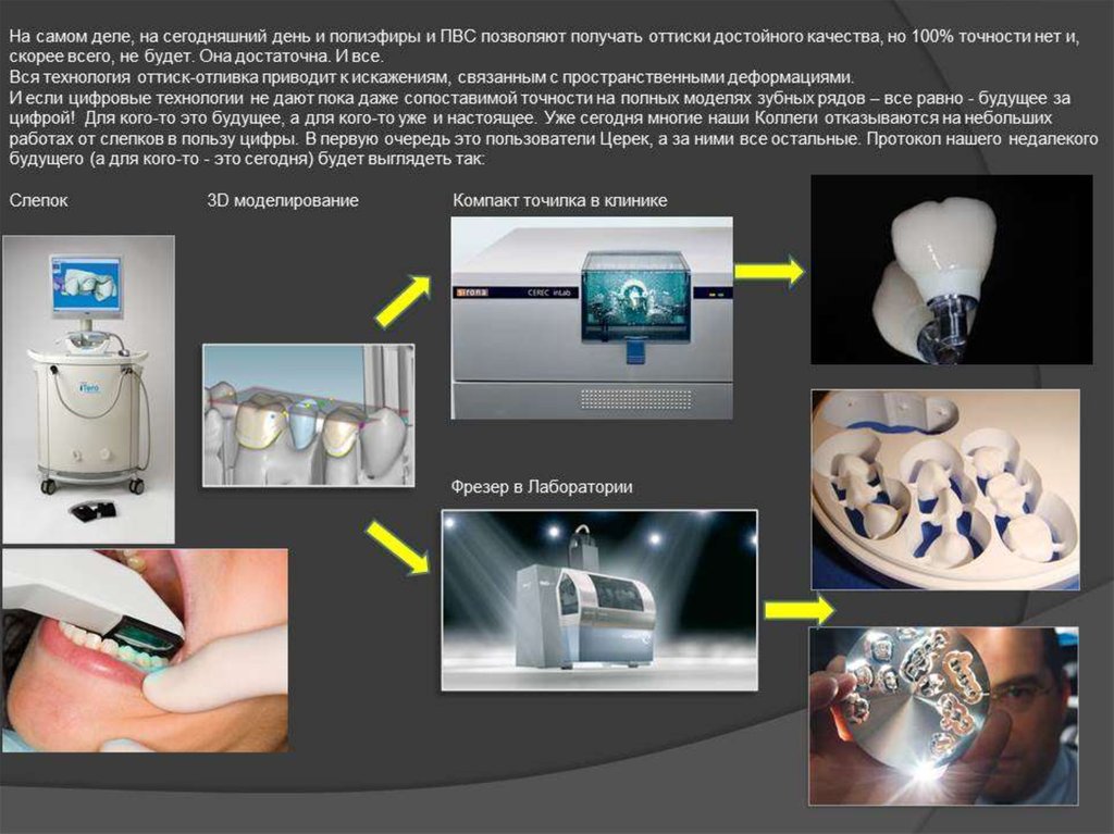 Технология изготовления cerec коронки презентация