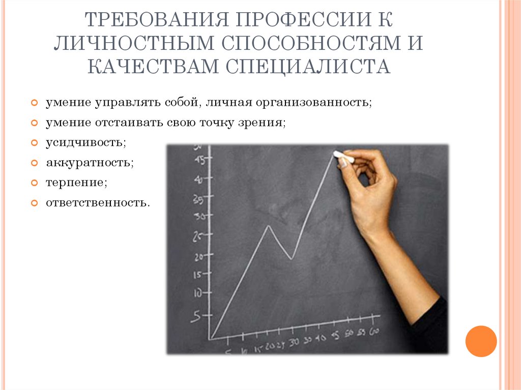 Требуемые профессии. Требования к профессии экономист. Личные качества профессии экономиста. Качества человека профессии экономист. Графики требования профессий.