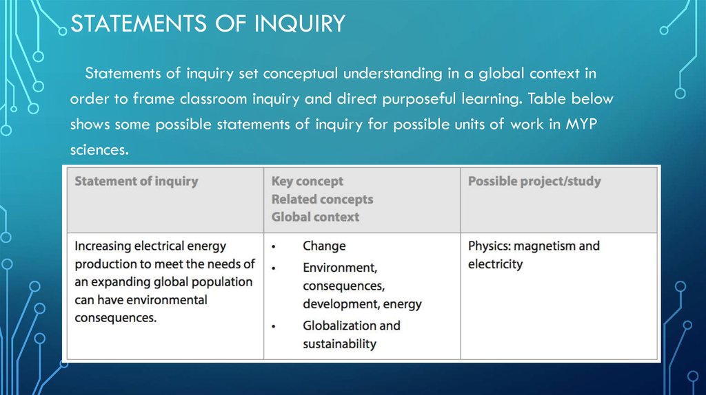 contexts for inquiry