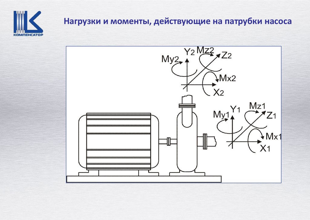 Нагрузки и моменты, действующие на патрубки насоса