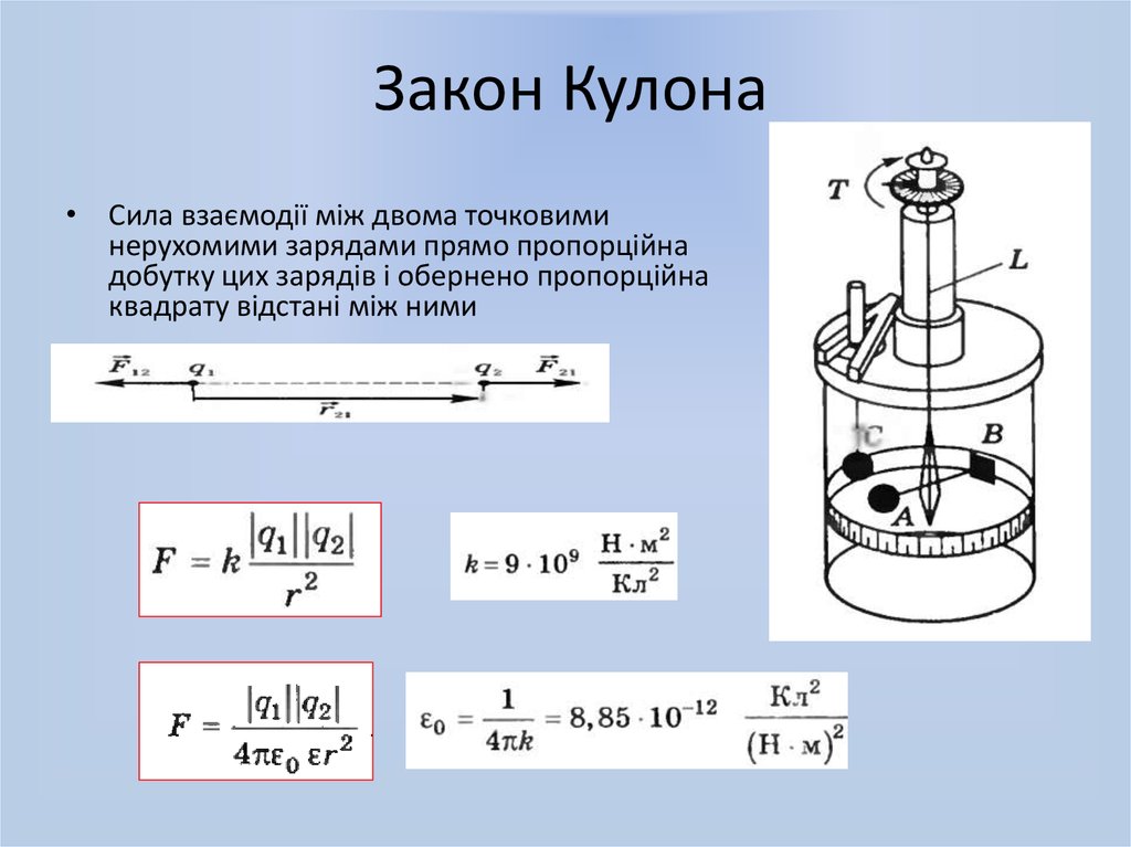 Закон кулона картинки