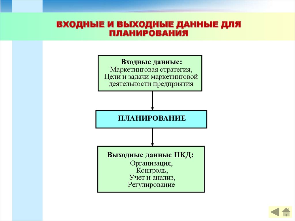 Задачи на входные и выходные данные. Входные и выходные данные. Планирование, входные и выходные данные. Входные промежуточные и выходные данные. Входные данные для планирования.