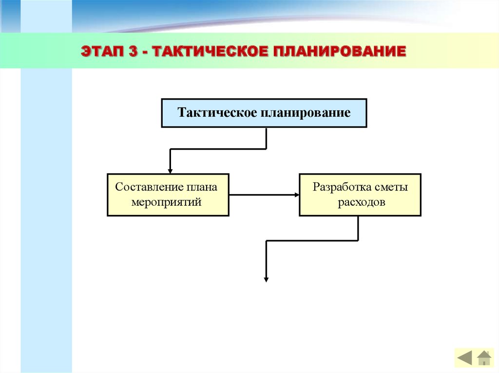 Основу тактического плана составляют