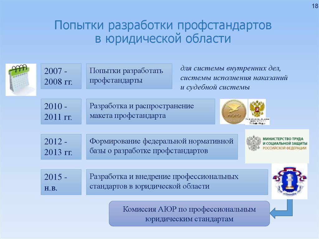 Проект профстандарта юрист