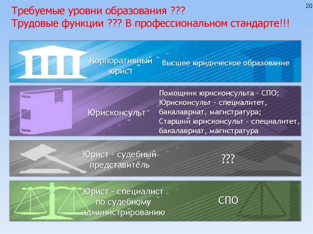 Уровни стандартов. Профессиональный стандарт юриста. Трудовая функция юрисконсульта. Уровни образования в трудовой. Уровень образования адвоката.