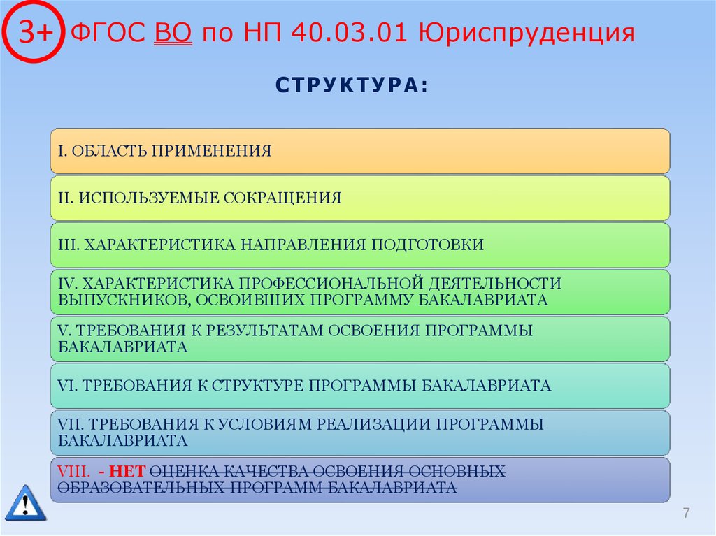 Структура фгос. Область применения структуры ФГОС. Структура ФГОС 3. ФГОС 3 ++ Юриспруденция.