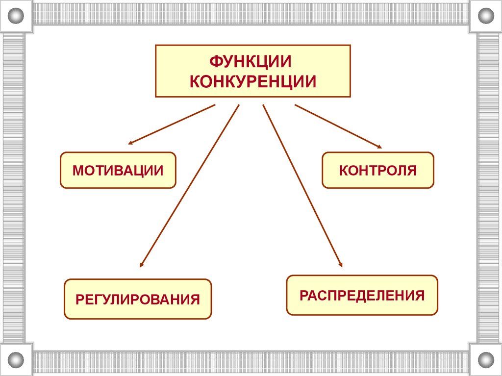 Иллюстрацией какой функции конкуренции может служить этот рисунок