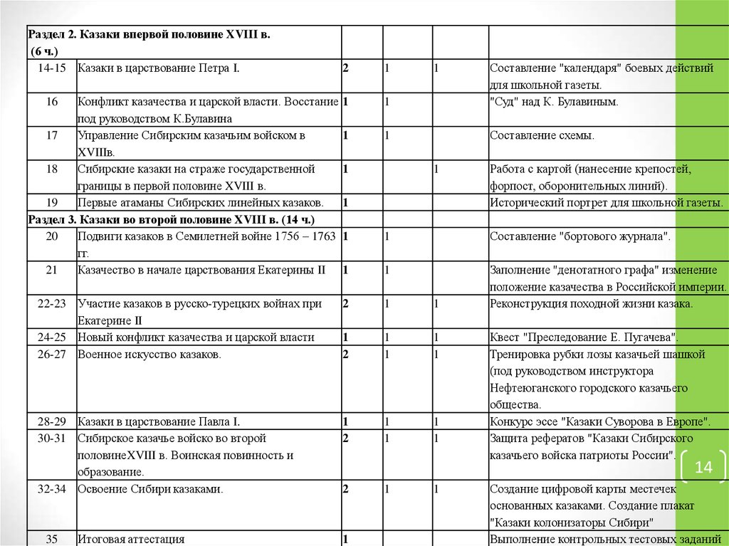 Контрольная работа по истории правление екатерины 2