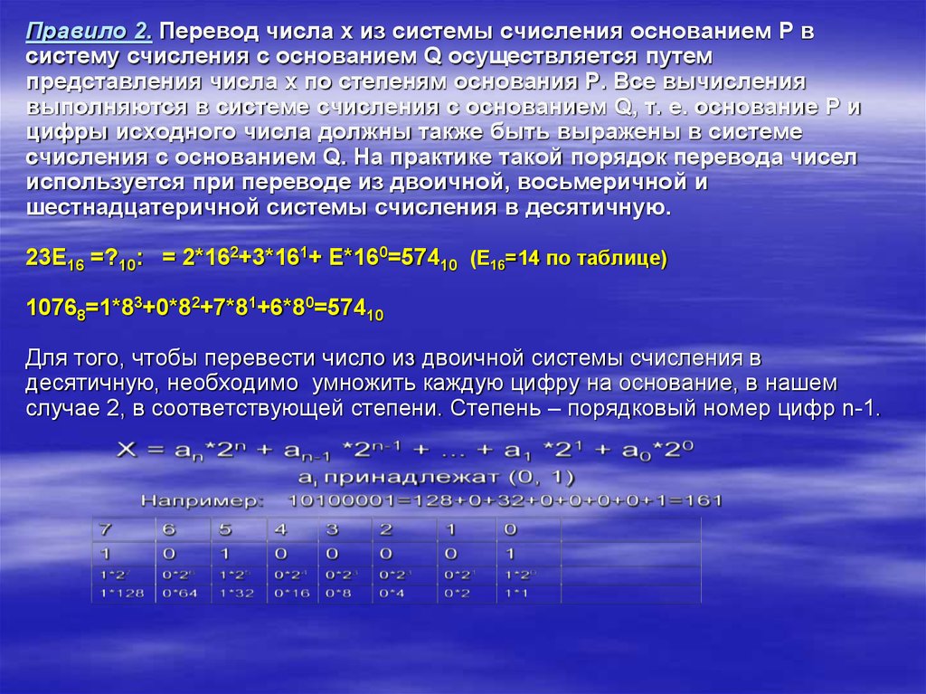 Двоичном представлении десятичного числа 15