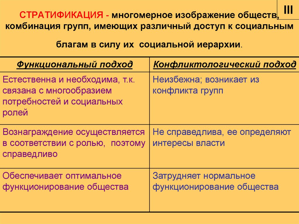 Сложный план социальная стратификация общества