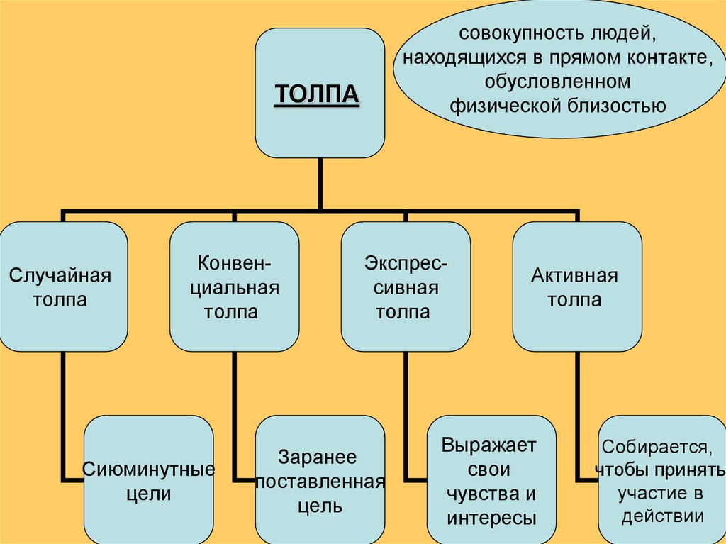 Совокупность людей выделяемую. Совокупность людей. 4 Признака социальной общности. Корпоративные общности примеры. Виды социальных общностей (4 из 5):.