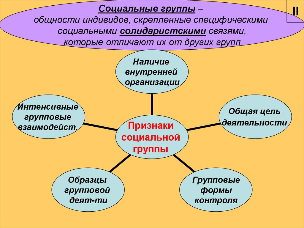 Социальные общности и социальные группы презентация