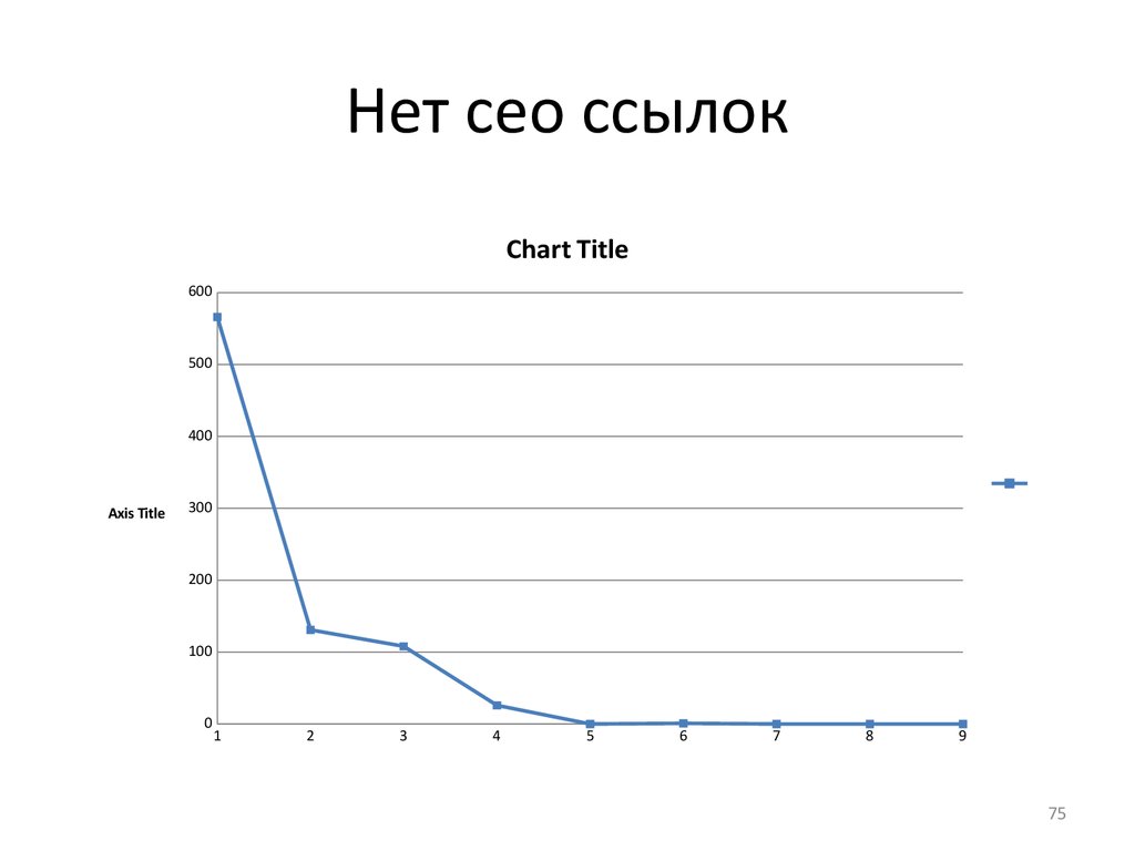 Влияние на seo. Средний Возраст сео.