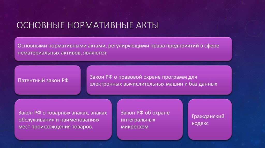 Правовое регулирование в информационной сфере презентация 11 класс