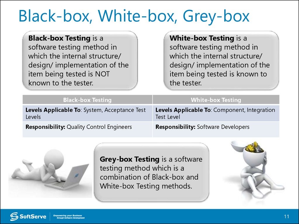 Testing definition. Grey Box Testing. Black White Grey Box Testing. Что такое White/Black/Grey Box-тестирование. Black Box тестирование.