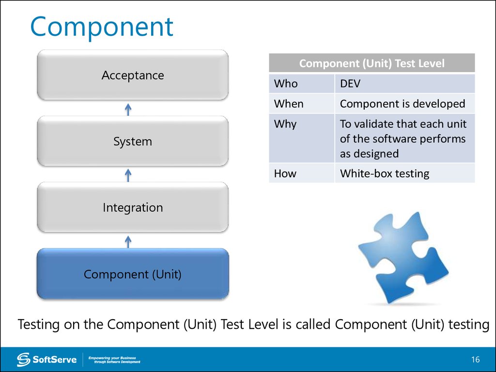 Unit components. Unit Test. Unit тесты. Unit Test integration Test. Uat тестирование это.
