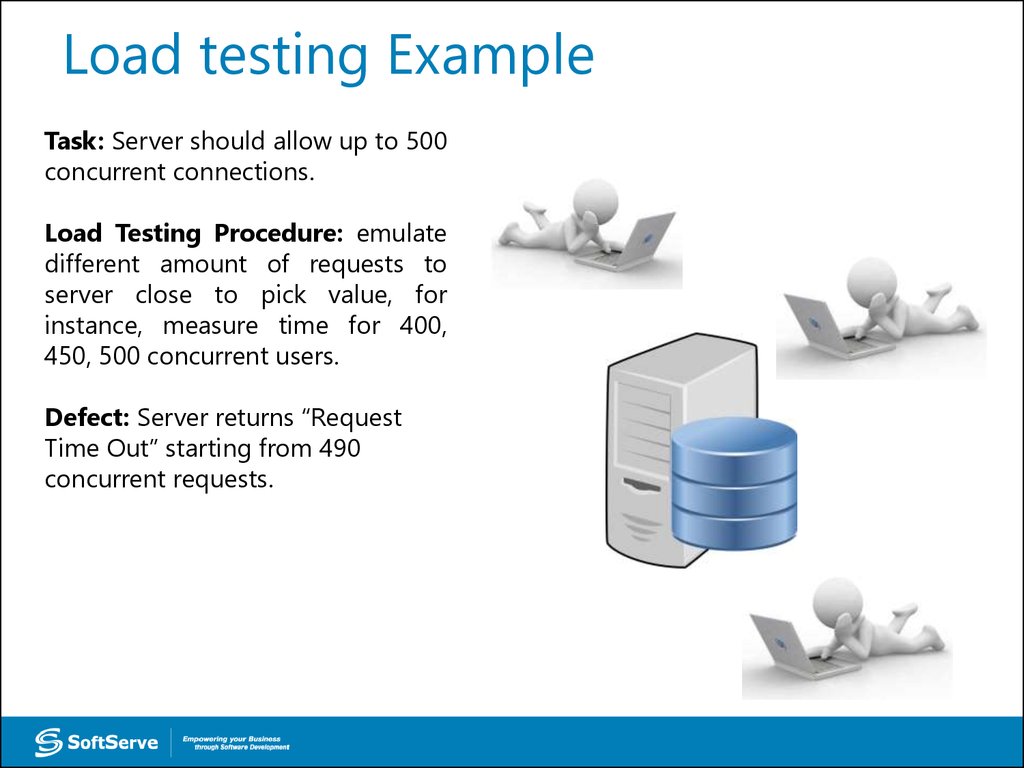Load testing Example