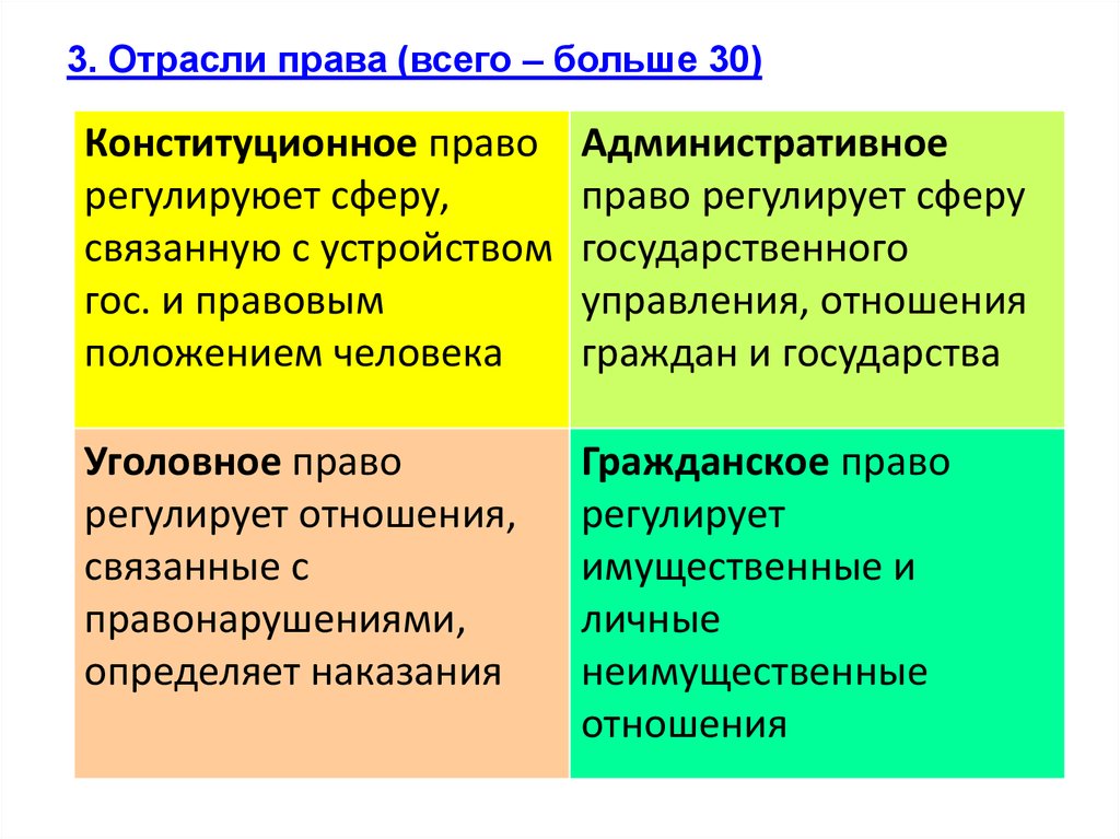 Конституционное право регулирует отношения. Конституционное право регулирует общественные отношения. Отрасль права регулирующая общественные отношения. Отрасли права и сферы их регулирования. Конституционная отрасль права регулирует.