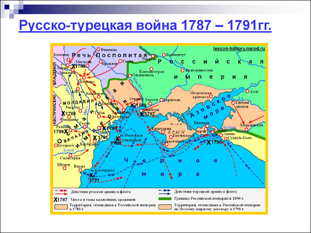 Дата начала русско турецкой войны. Карта второй русско турецкой войны 1787-1791.