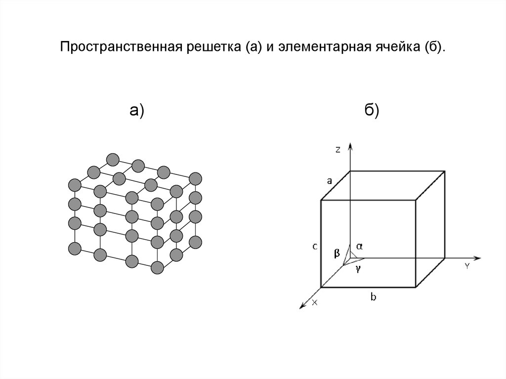 Какие из представленных на рисунке элементарных ячеек кристаллических решеток относятся к простым