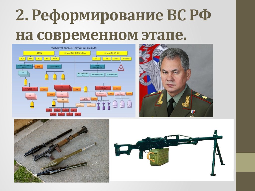 Процесс военных дата. Реформа Вооруженных сил.