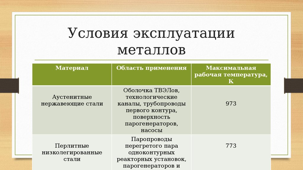 Металлы в энергетике презентация