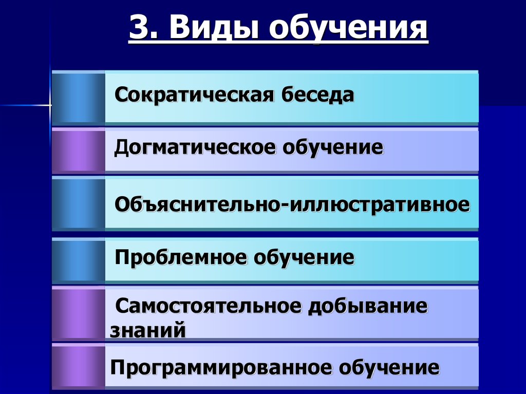 Догматическое обучение презентация