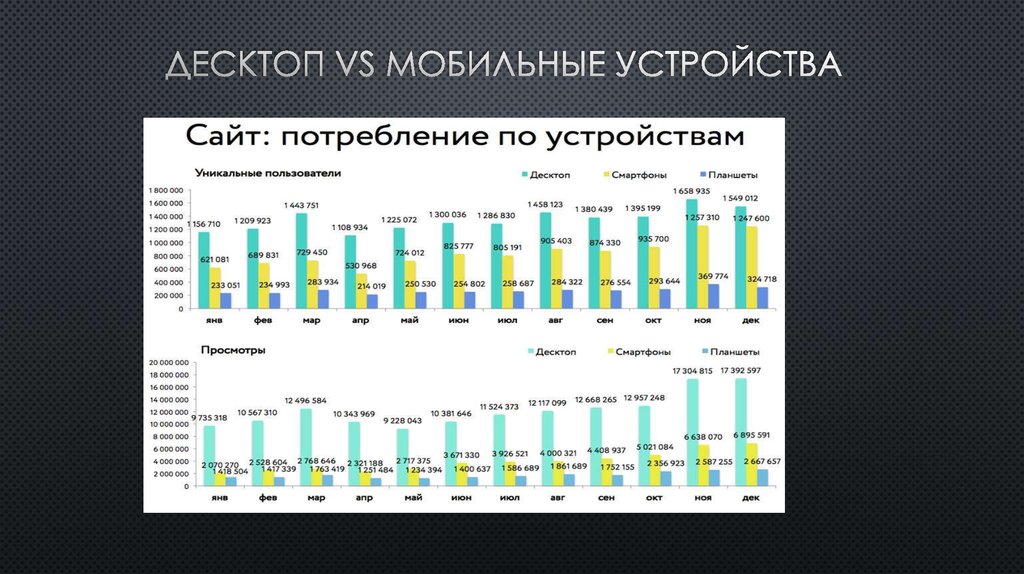 ДесКтоп VS Мобильные устройства