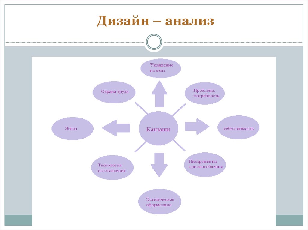 Дизайн анализ проекта