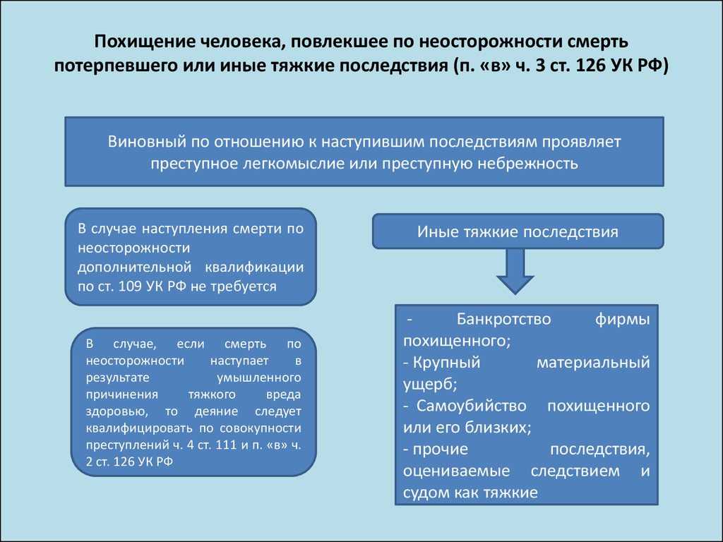 Тяжкие по неосторожности. Похищение человека статья. Ст 126 УК РФ. Похищение человека УК РФ. Статья 126 уголовного кодекса.