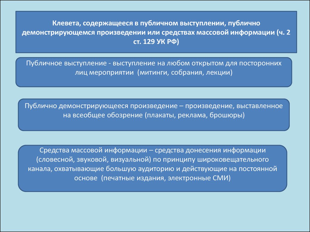 Клевета это. Публичное выступление клевета. Клевета содержащаяся в публичном выступлении. Клевета понятие. Клевета вид правонарушения.