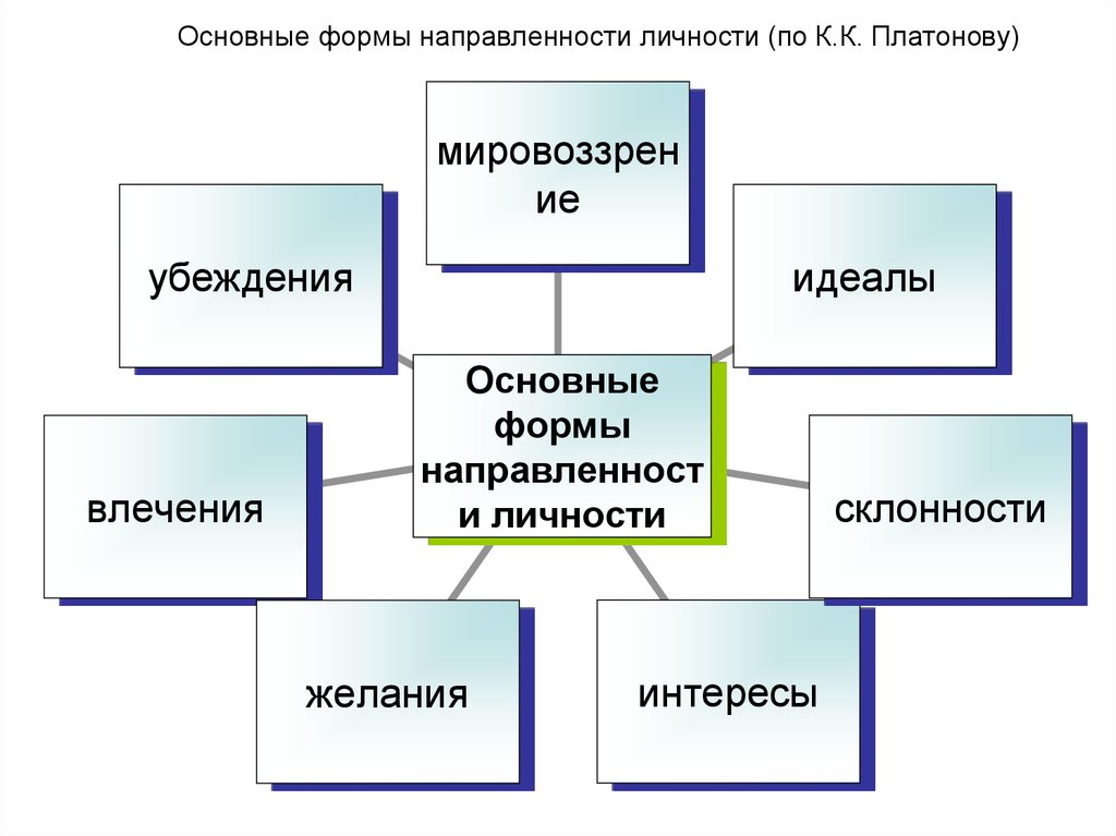 Формирование деловых качеств личности презентация