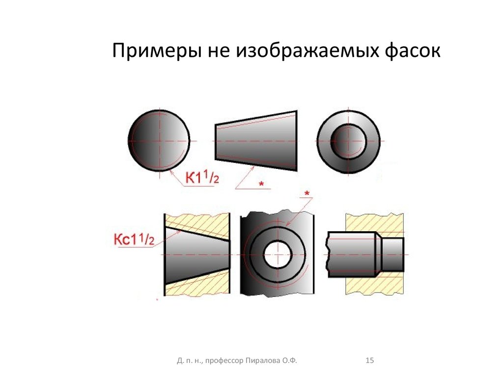 Поверхность фаски