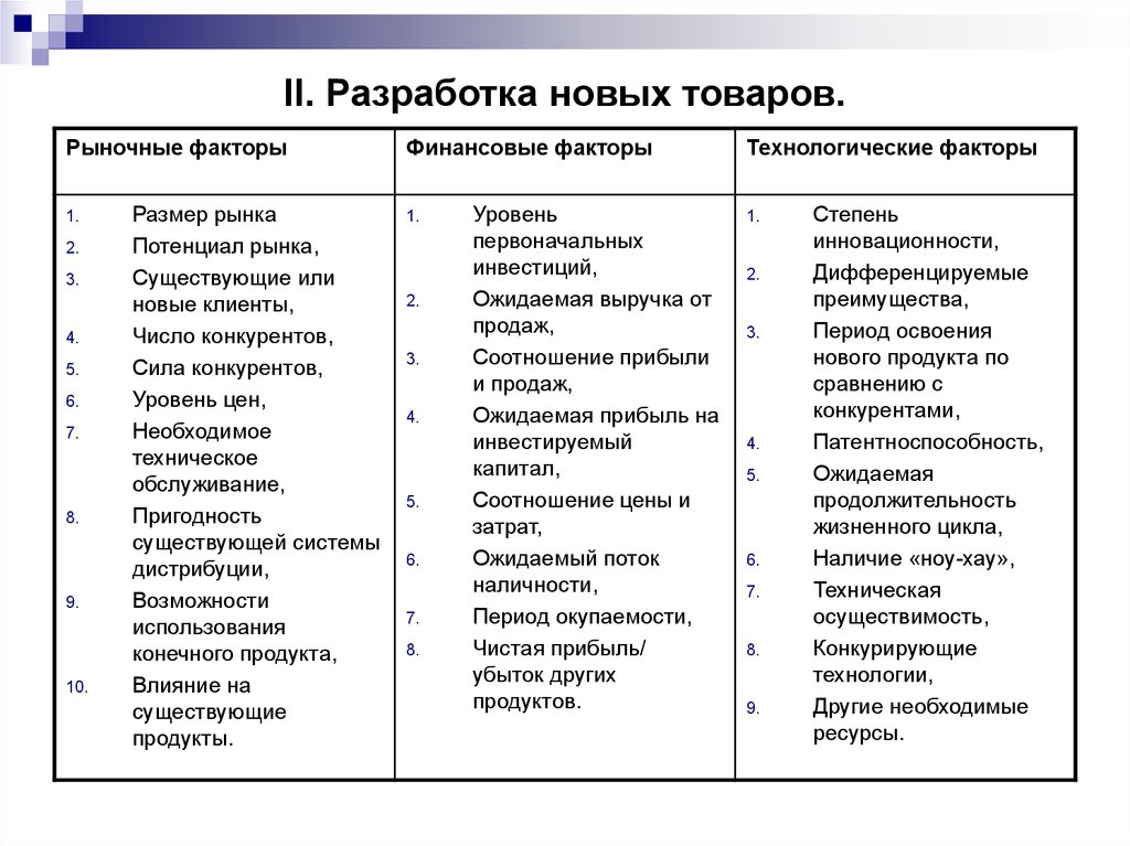 Рыночные факторы. Факторы потенциала рынка. Маркетинговый подход к разработке управленческих решений. Факторы рыночного потенциала.