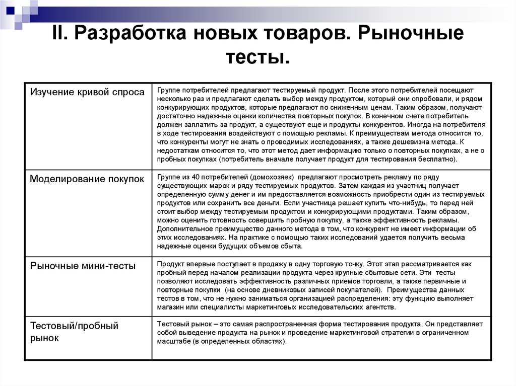 Разработка товара. Тестирование нового товара. Методы тестирования нового товара. Методы тестирования новой продукции. Разработка новой продукции.