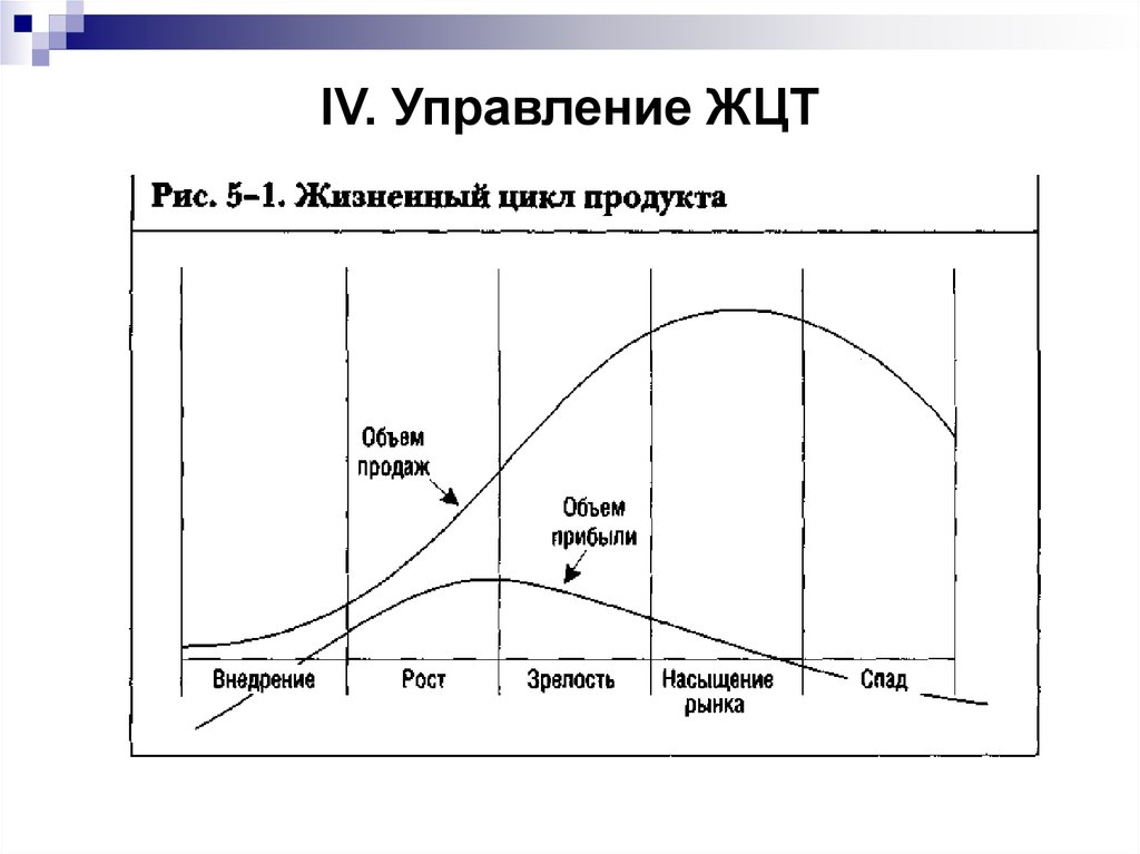 Цикл товара. Управление жизненным циклом продукта. Жизненный цикл товара схема. Жизненный цикл услуги. Жизненный цикл товара по Котлеру.