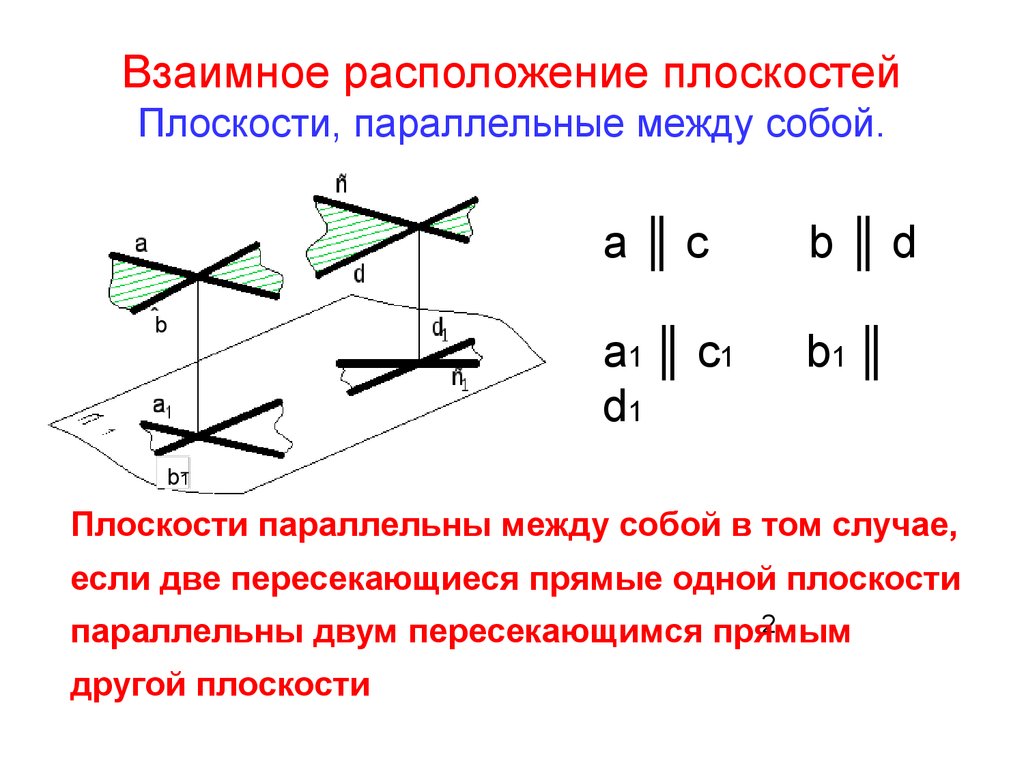 Взаимное расположение прямых в параллельных плоскостях