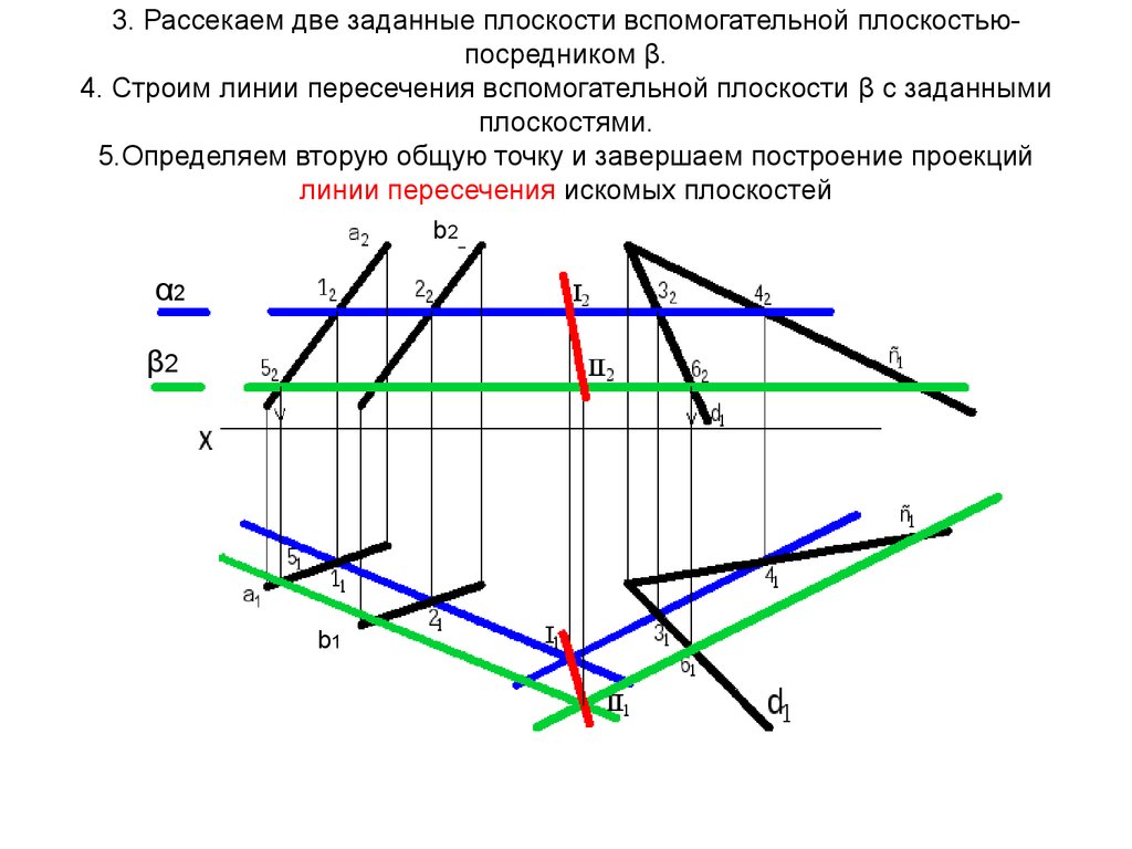 На пересечении каких линий должен. Построение линии пересечения плоскостей. Построение линии пересечения плоскостей Начертательная геометрия. Построить линию пересечения двух параллельных плоскостей. Как строить линию пересечения плоскостей.