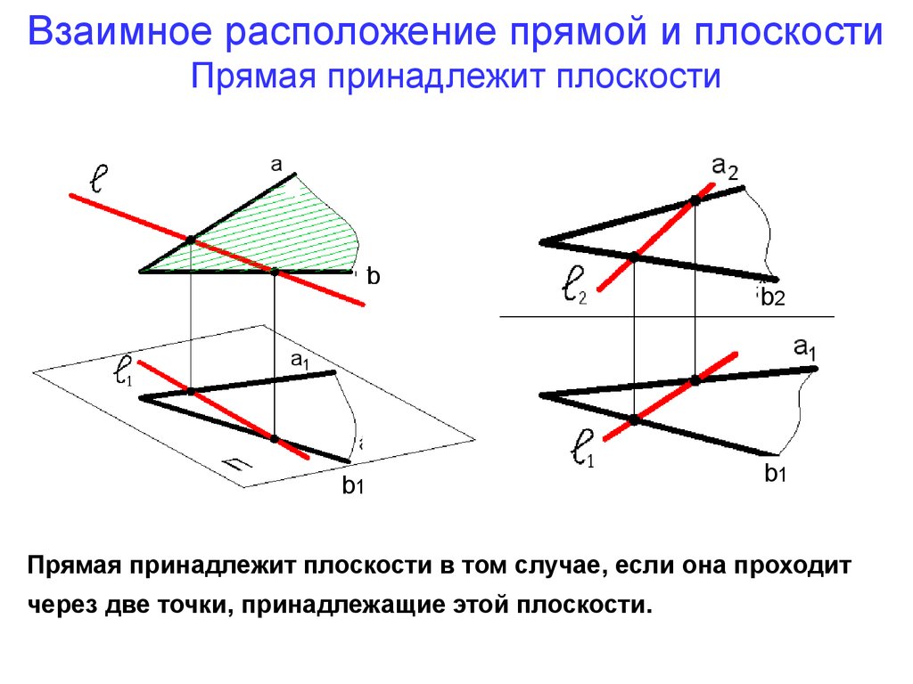 Провести линию параллельную плоскости