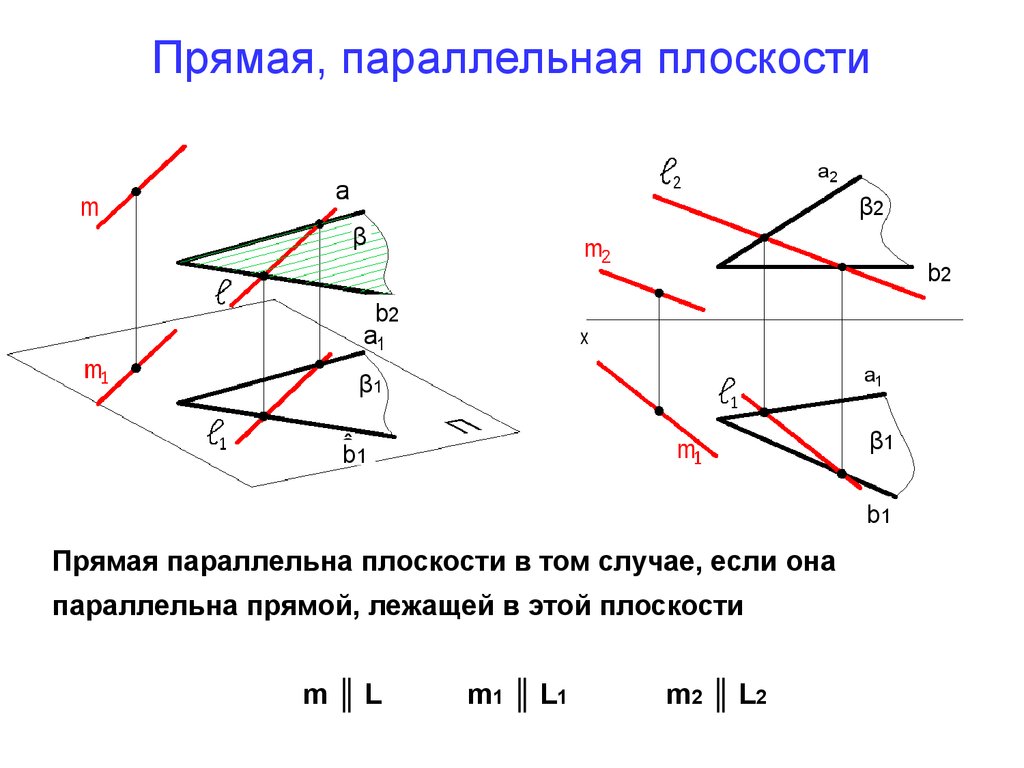 1 из 2 параллельных плоскостей